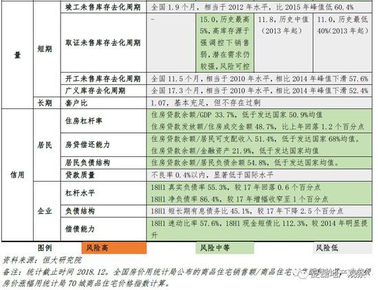 2  价：房价涨幅趋稳，尚不存在全局性泡沫风险