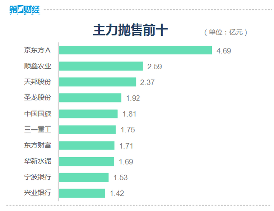 复盘8张图：沪指重返3100点 券商股尾盘大幅拉升