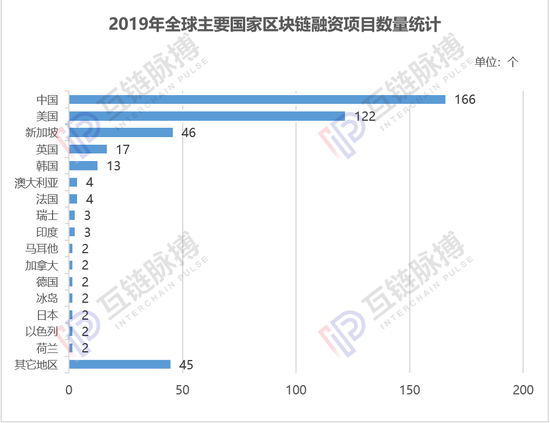  （制图：互链脉搏研究院）