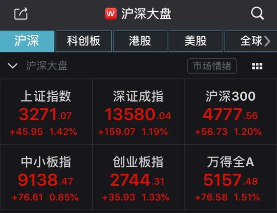 外资两天加仓60亿：多个板块火了 这个分化却在加剧