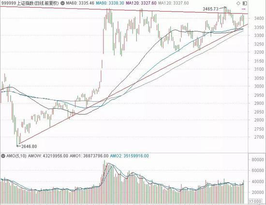 股民懵了：A股下午离奇跳水 大变盘要来了？