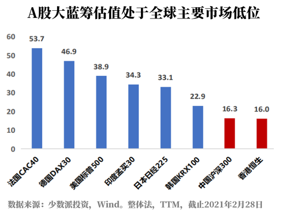 “短期震荡并不能改变长期趋势 投资需要长期坚守信心