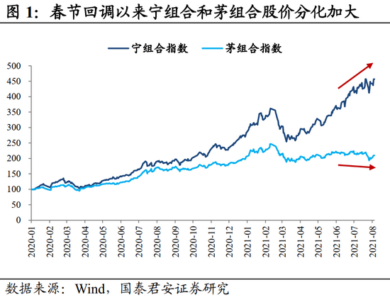 国泰君安：周期的本质是供需的错配 对于伟大的公司来说周期波动只是生命中的一朵浪花