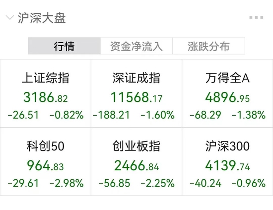 “煤飞色舞，3000亿龙头冲涨停！博弈激烈，基建领涨龙头“天地天板”！