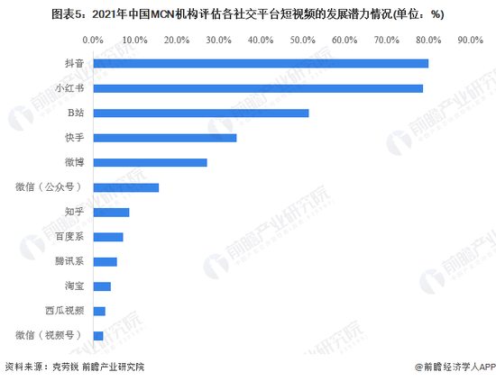 图片来源：前瞻研究院