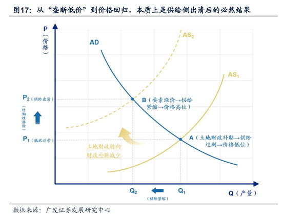 广发策略戴康：“央国企重估”第二波行情，把握“垄断低价”的价值回归