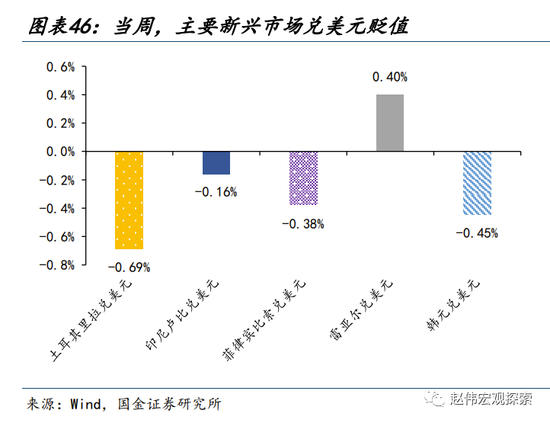 国金宏观:历史上的“股债双杀”,如何破局?