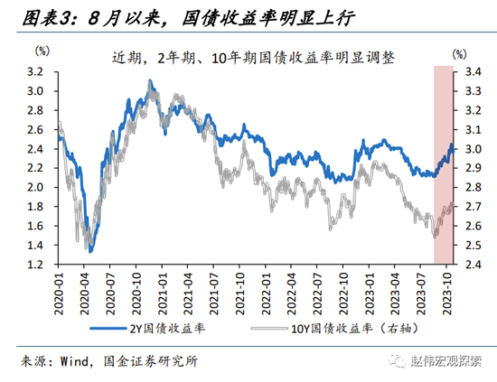 国金宏观:历史上的“股债双杀”,如何破局?