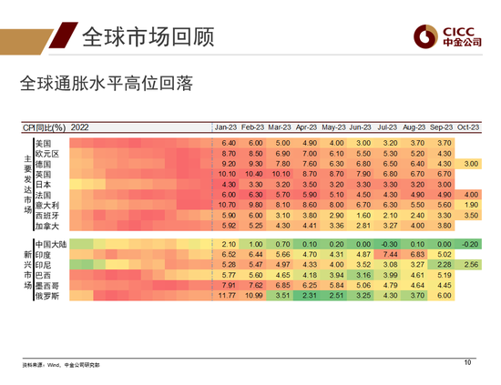 中金2024年展望 | 全球研究:美元与利率回落周期的变局