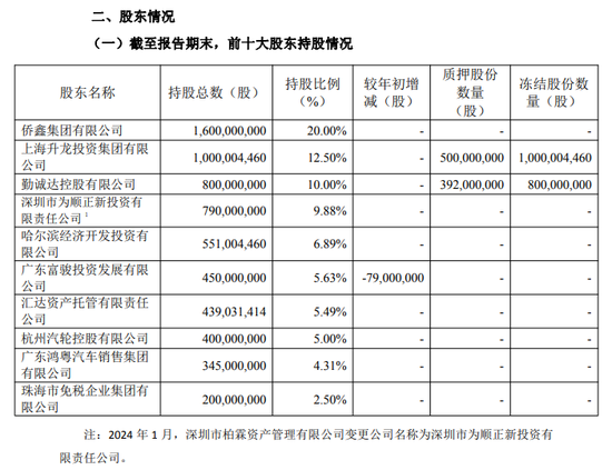 来源：广东华兴银行2023年报