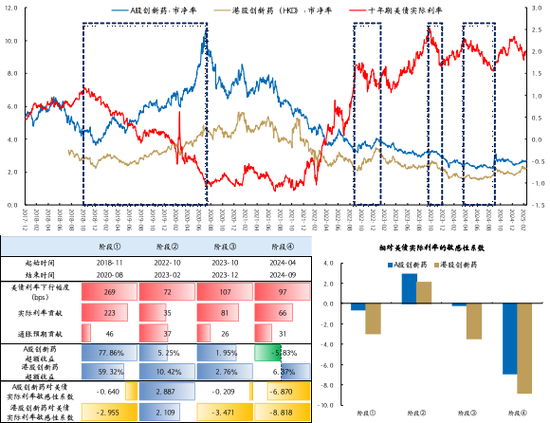 来源:Wind、Bloomberg,国金证券研究所