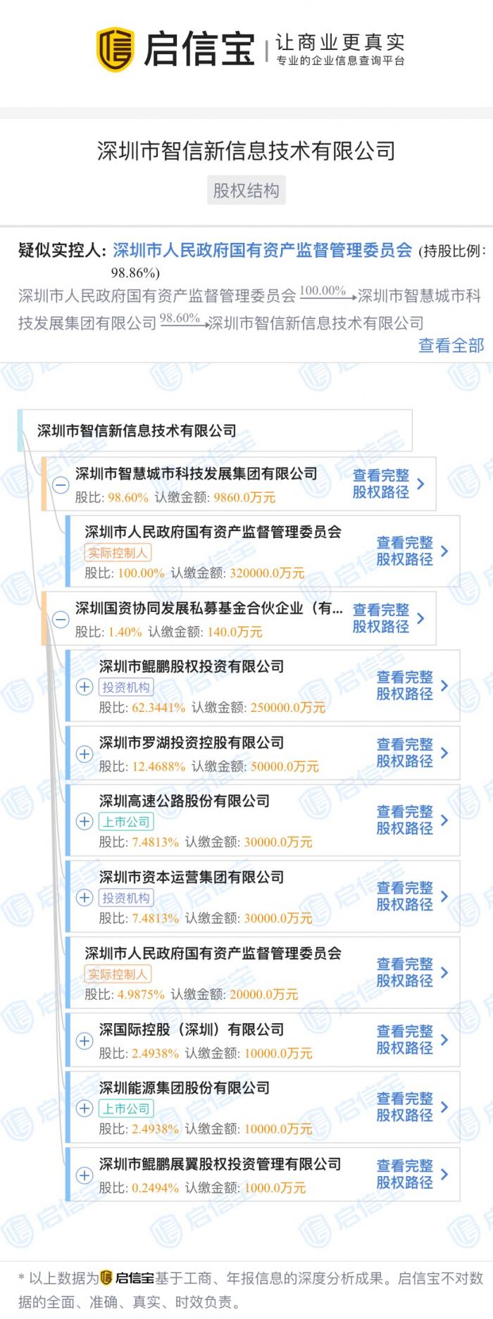 荣耀单飞：华为曲线解决供应链问题 超6000华为人进驻