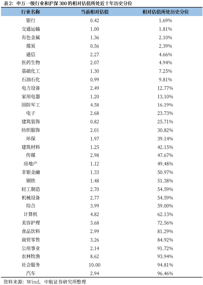 中航证券首席经济学家董忠云：高景气延续，军工板块或迎来新一轮估值抬升