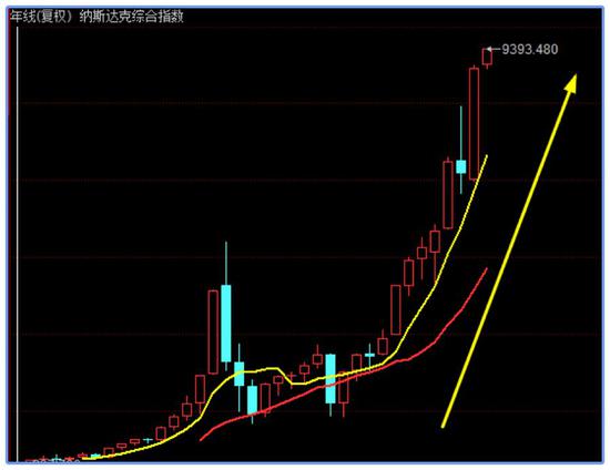 四只“黑乌鸦”飞来 持股过节还是持基过节？