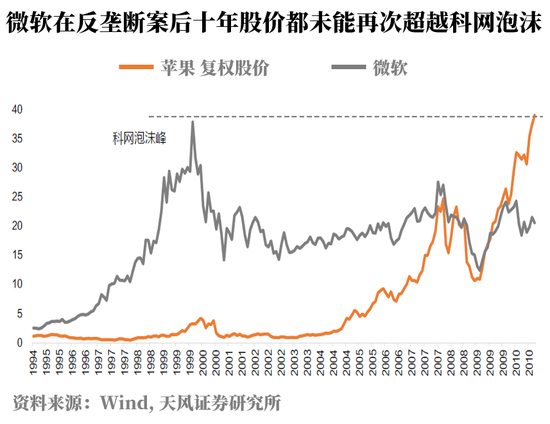 少数派投资：反垄断会成为平台公司的黑天鹅吗？