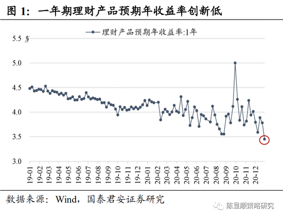 国君策略：抱团难瓦解、风格难切换 推荐关注高景气方向
