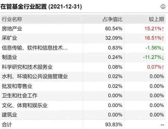 图/万家宏观择时多策略行业配置