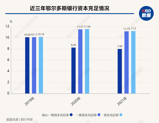鄂尔多斯银行发布2021年报：前三大股东生变！近年屡因贷款问题被罚