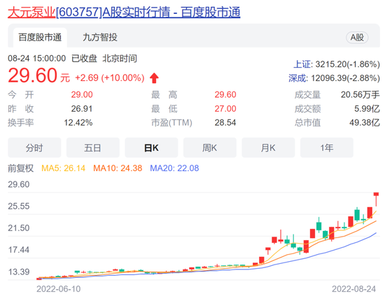 “12天6板！A股罕见提醒投资者：远离极端走势！