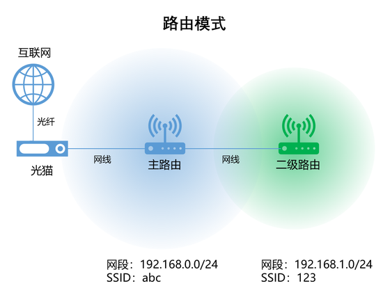 京东零售CEO辛利军：京东从不推崇偷奸耍滑的低价