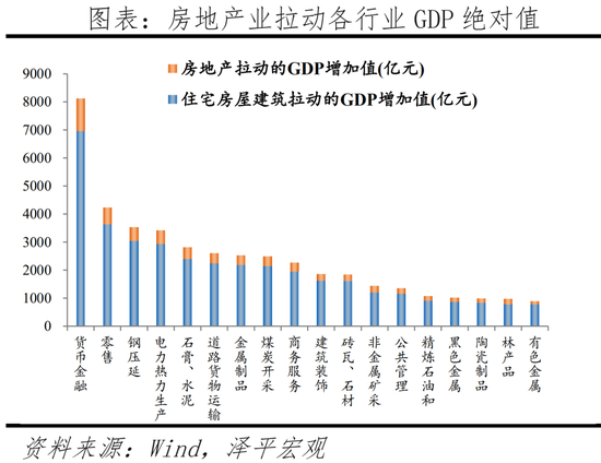 任泽平：房地产政策正迎来历史性拐点