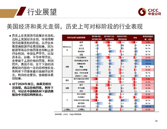 中金2024年展望 | 全球研究:美元与利率回落周期的变局