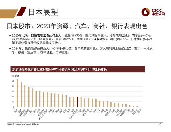 中金2024年展望 | 全球研究:美元与利率回落周期的变局