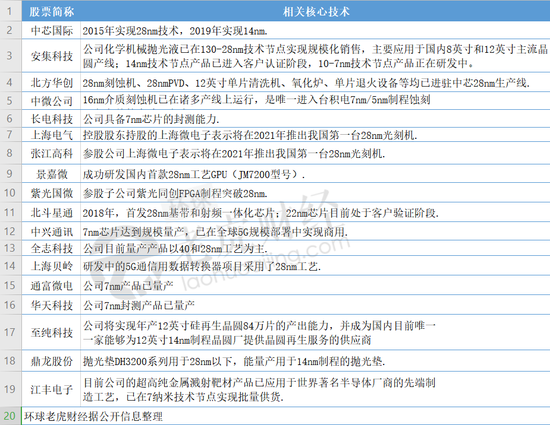 “半导体”牛市:中国核心资产正在发生转变