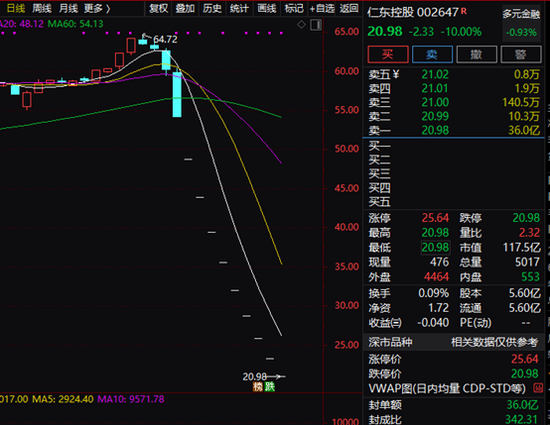多只妖股说崩就崩：最惨已有10个跌停 都是筹码高度集中