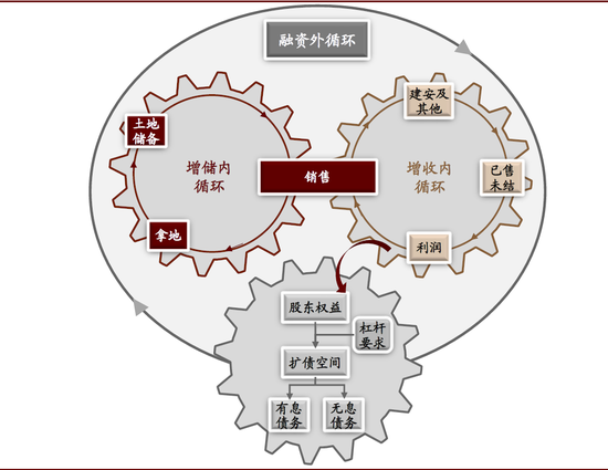 数说房地产“三条红线”：融资新规推进进度快于市场预期