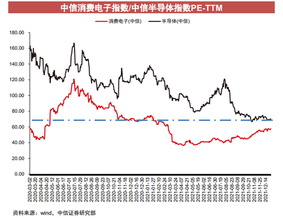 “2022年投什么？两大主线呼之欲出！万亿级增量新蓝海，估值上升空间打开，顶级机构挖出核心受益标的（名单）
