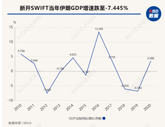 ““金融核弹”投向俄罗斯：SWIFT制裁威力究竟有多大？一组数据告诉你答案