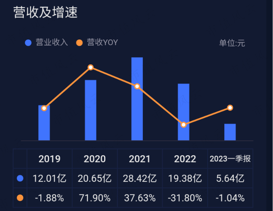 自动驾驶概念股，EPS电机营收大增19倍，德昌股份：车用订单充足，但尚未摆脱吸尘器代工厂身份