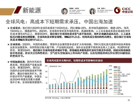 中金2024年展望 | 全球研究:美元与利率回落周期的变局