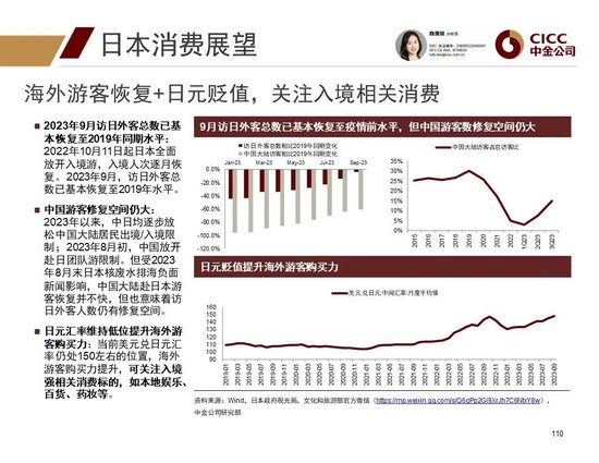 中金2024年展望 | 全球研究:美元与利率回落周期的变局