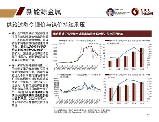 中金2024年展望 | 全球研究:美元与利率回落周期的变局