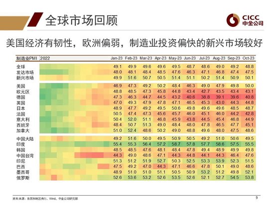 中金2024年展望 | 全球研究:美元与利率回落周期的变局