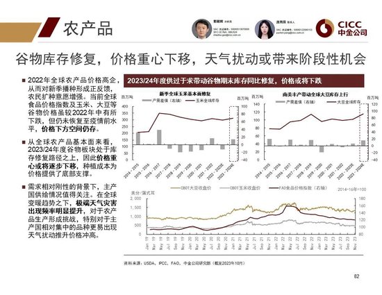 中金2024年展望 | 全球研究:美元与利率回落周期的变局