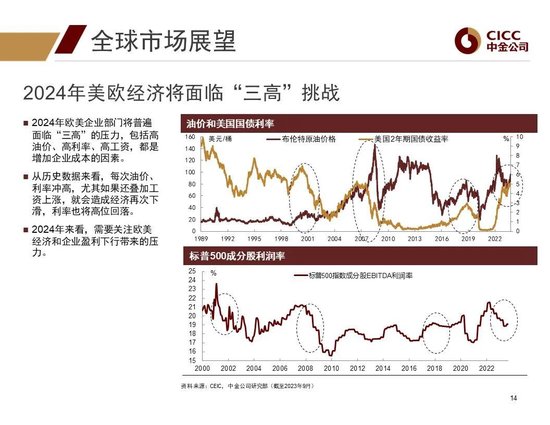 中金2024年展望 | 全球研究:美元与利率回落周期的变局