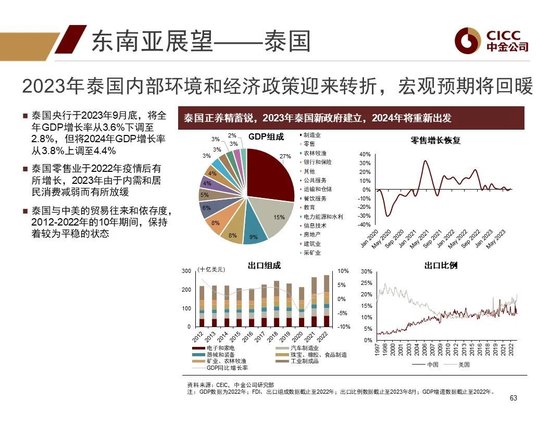 中金2024年展望 | 全球研究:美元与利率回落周期的变局