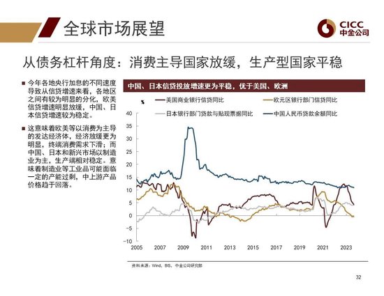 中金2024年展望 | 全球研究:美元与利率回落周期的变局