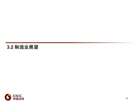 中金2024年展望 | 全球研究:美元与利率回落周期的变局