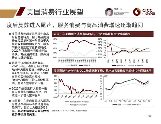 中金2024年展望 | 全球研究:美元与利率回落周期的变局