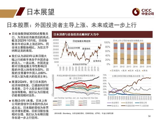 中金2024年展望 | 全球研究:美元与利率回落周期的变局