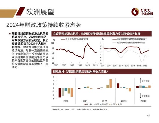 中金2024年展望 | 全球研究:美元与利率回落周期的变局