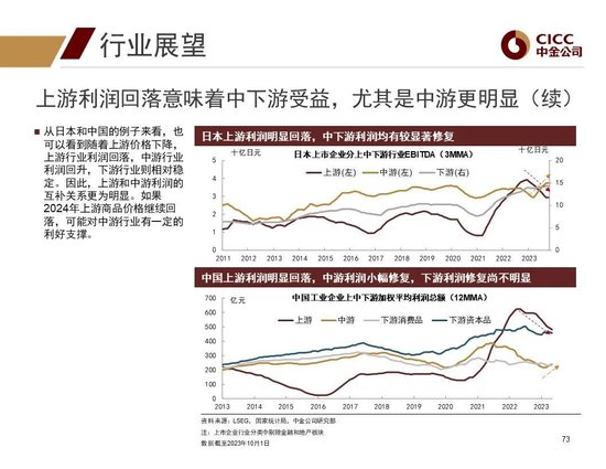 中金2024年展望 | 全球研究:美元与利率回落周期的变局