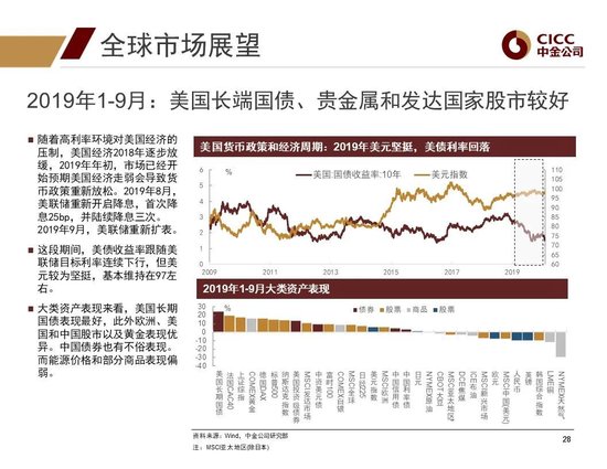 中金2024年展望 | 全球研究:美元与利率回落周期的变局