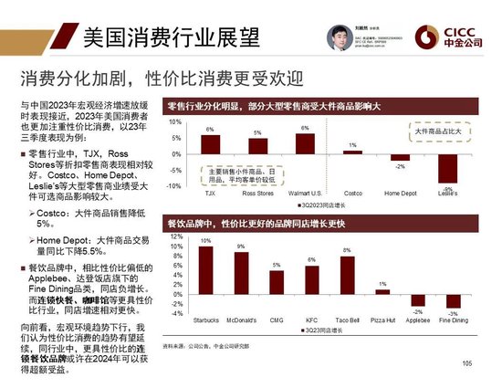中金2024年展望 | 全球研究:美元与利率回落周期的变局