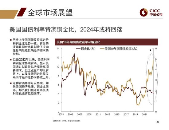 中金2024年展望 | 全球研究:美元与利率回落周期的变局