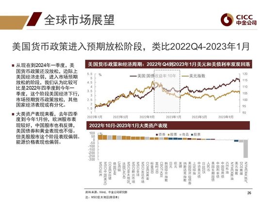 中金2024年展望 | 全球研究:美元与利率回落周期的变局